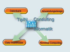 TipIN-vier_Bereiche