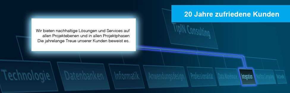 TipIN_Integration_Clemens Messing. Grundlage für Effizienz und Erfolg